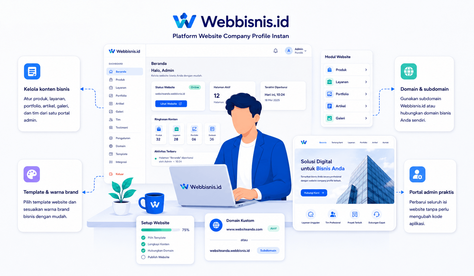 Dashboard Webbisnis.id